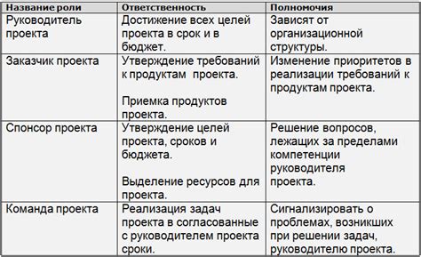 Роли тим-лида в проекте: руководитель, ментор, посредник