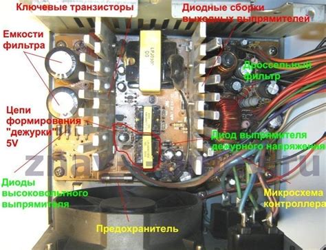 Роли PS-ON в блоке питания