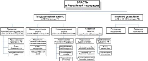 Роль РОО в рассмотрении