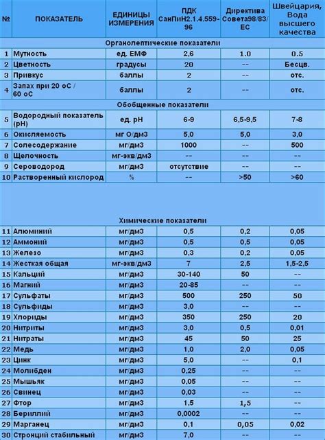 Роль автоматизированной добавки химических веществ для обеспечения оптимального качества воды