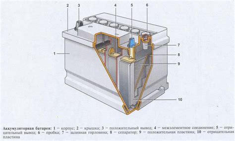 Роль аккумулятора в электросистеме автомобиля