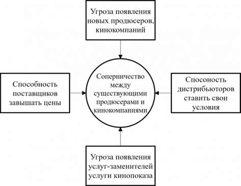 Роль анализа конкурентной среды в формировании успешной стратегии ценообразования