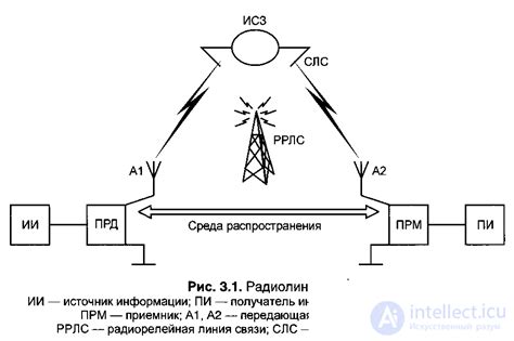 Роль антенн в передаче и приеме радиоволн в системе онлайн связи