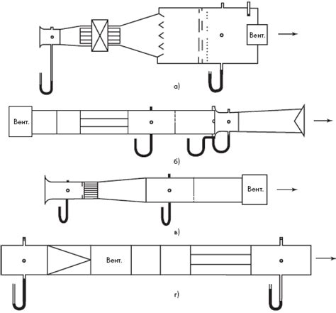 Роль аэродинамических подвесов в системах вентиляции