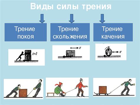 Роль бездействия трения при выполнении отрицательной работы