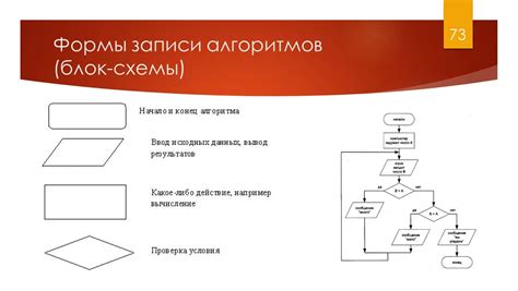 Роль блок-схемы в информатике