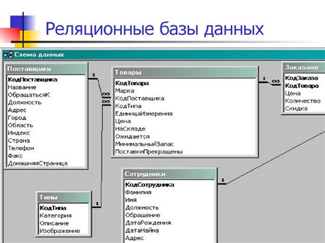 Роль внешнего ключа в базах данных: важность