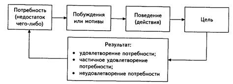 Роль внутренней мотивации и психологического настроя сотрудника в достижении успеха