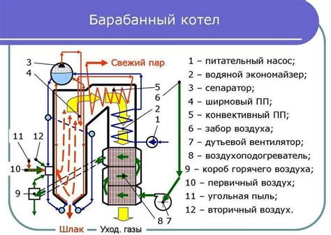 Роль воды в паровом котле: ключевое вещество для эффективной работы системы