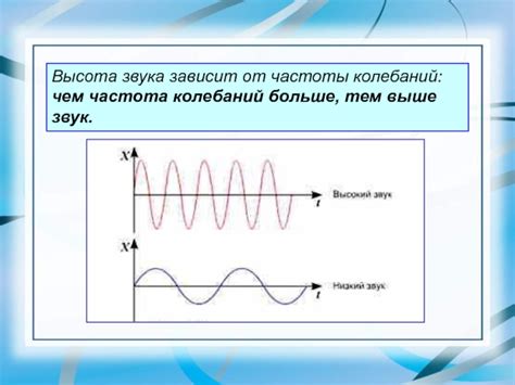 Роль высоты звука