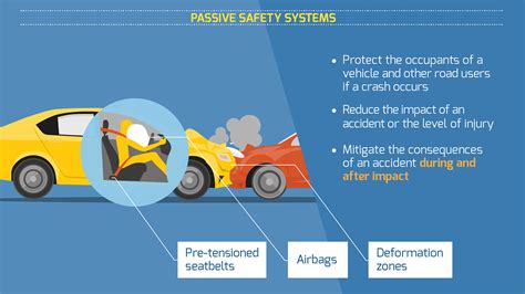 Роль в passiv safety