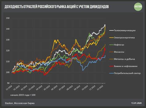 Роль глобальной экономической ситуации и внешних факторов на цены на медь в текущем году