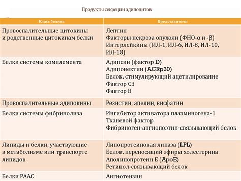 Роль гормонального фактора в динамике размеров вульварных губ