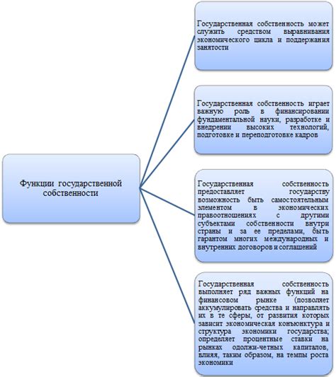 Роль государственной власти и общественных организаций в процессе эволюции собственности