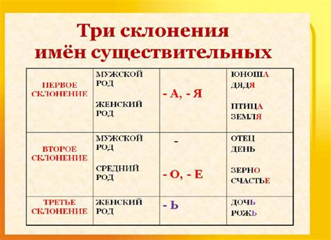 Роль грамматических окончаний