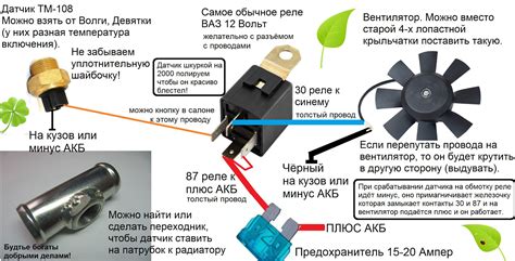 Роль датчика вентилятора радиатора в системе охлаждения автомобиля