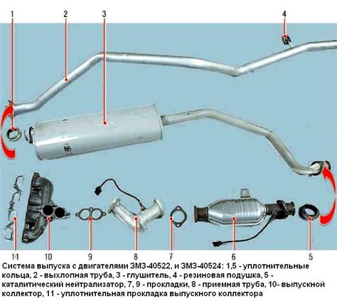 Роль датчика отработавших газов в функционировании автомобиля