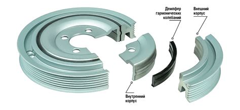 Роль демпфера шкива коленвала в работе двигателя: важность и принципы работы