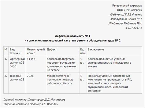 Роль дефектной ведомости в списании запчастей