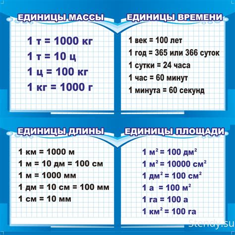 Роль единиц измерения