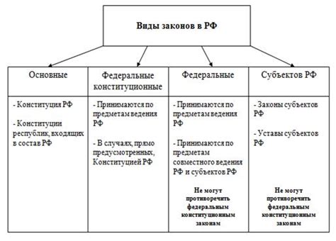 Роль законов в России