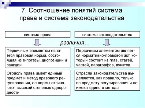 Роль законодательства и правовой системы в определении политических прав и свобод: суть и важность