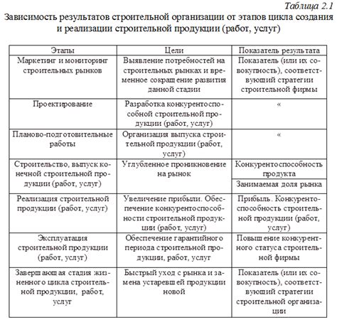 Роль инженерных решений в выборе местоположения резервуара