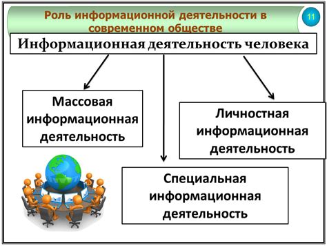 Роль информации в современной информационной эпохе