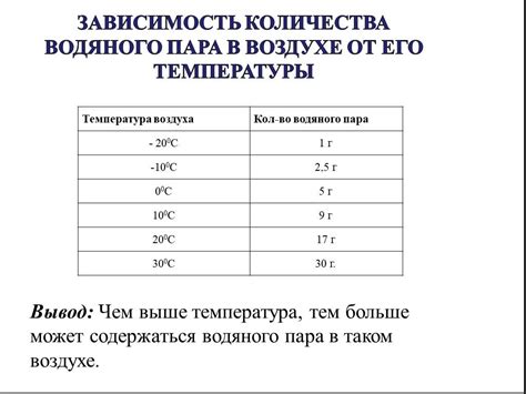 Роль испарения льда в природе: тайны и загадки