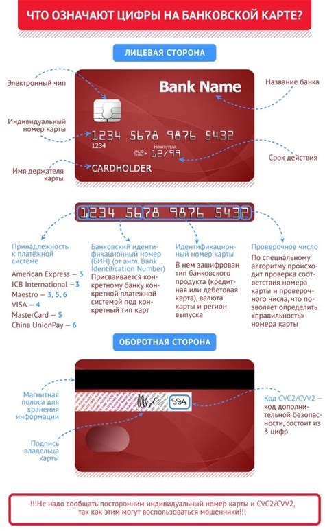 Роль и значение идентификационных данных на банковской карте