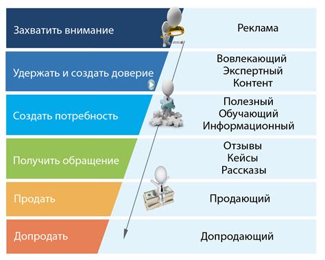 Роль и значение приветствия в процессе совершения продаж