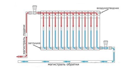 Роль и основной механизм функционирования барьерного органа в системе отопления