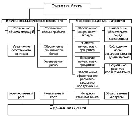 Роль и особенности Московского областного банка и его финансовых инструментов