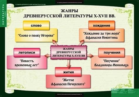 Роль и сложности классификации жанров в литературе