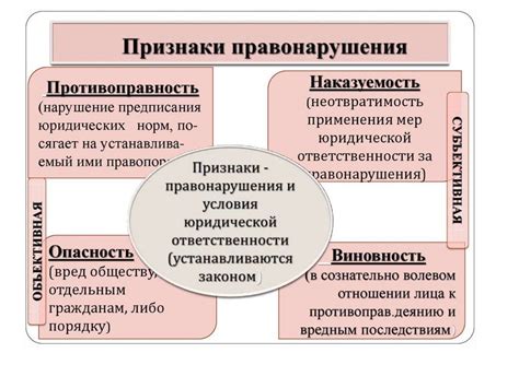 Роль и функции властей