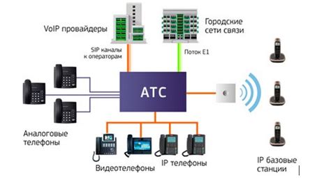 Роль и функции мини АТС в офисе