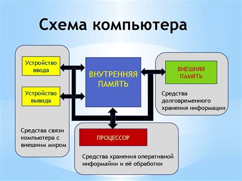 Роль и функции устройства