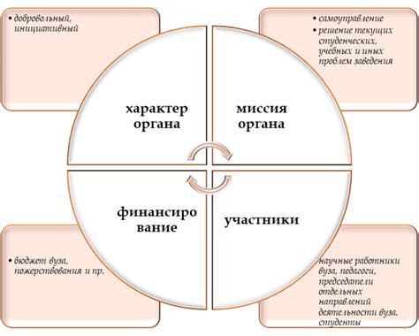 Роль и функции экспертов на аукционах