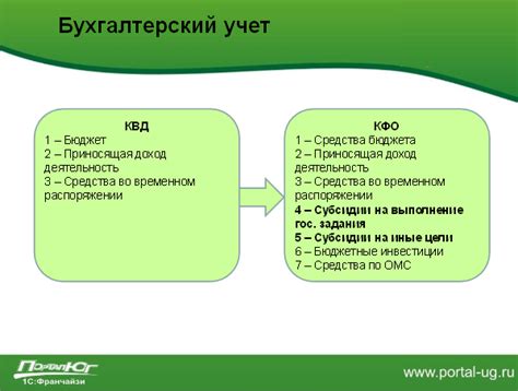 Роль кассы в учете и контроле денежных средств