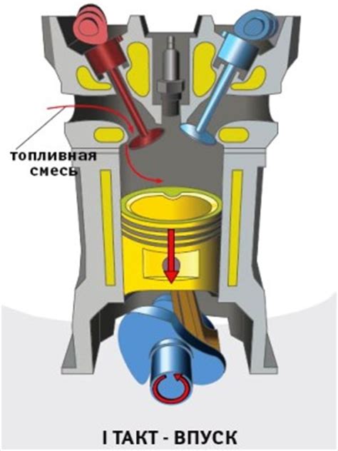 Роль клапанов в работе двигателя