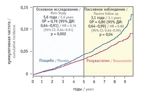 Роль клубничных приростов в профилактике и лечении сердечно-сосудистых расстройств