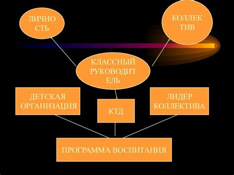 Роль коллектива в индустрии: влияние на отрасль и общество