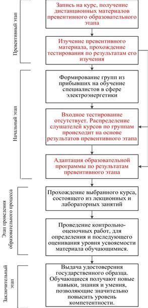 Роль компетентности и квалификации специалистов в области электроэнергетики домовладений
