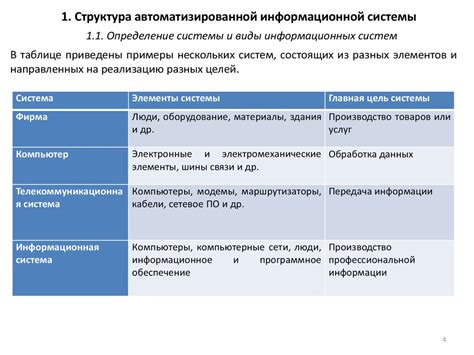 Роль компонента системной информации в информационных системах