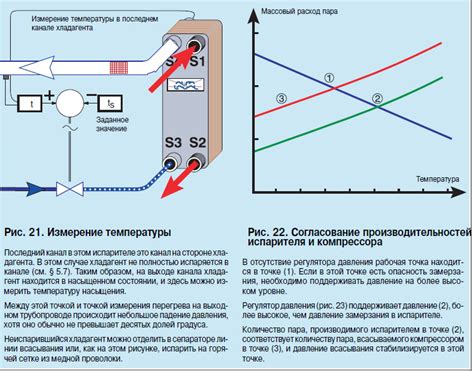 Роль компрессора и испарителя