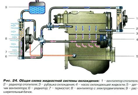 Роль кондиционера в системе охлаждения