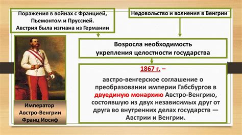 Роль корон габсбургов в истории Европы