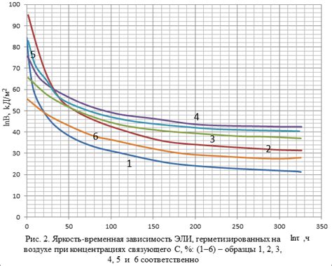 Роль критического тока в физических процессах