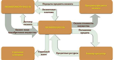 Роль лизинговой компании в процессе оформления лизинга