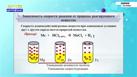 Роль металлических частиц в реакции